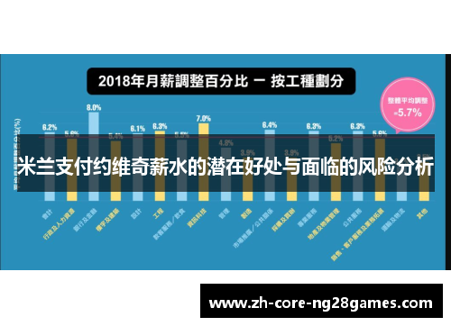 米兰支付约维奇薪水的潜在好处与面临的风险分析 米兰支付约维奇薪水的潜在好处与面临的风险分析