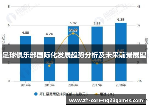 足球俱乐部国际化发展趋势分析及未来前景展望