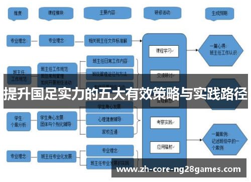 提升国足实力的五大有效策略与实践路径