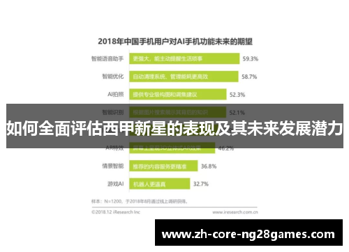 如何全面评估西甲新星的表现及其未来发展潜力