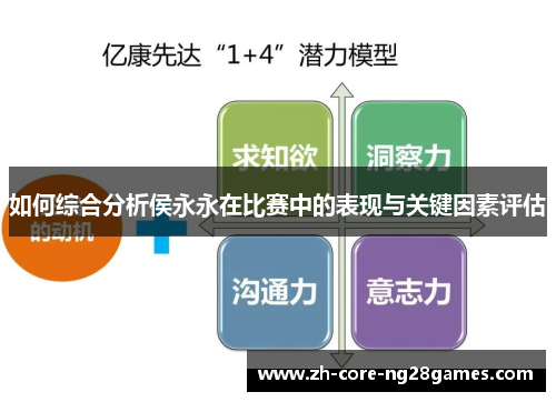 如何综合分析侯永永在比赛中的表现与关键因素评估