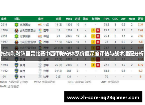 托纳利对阵里昂比赛中西甲防守体系价值深度评估与战术适配分析