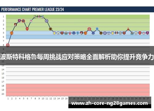 波斯特科格鲁每周挑战应对策略全面解析助你提升竞争力